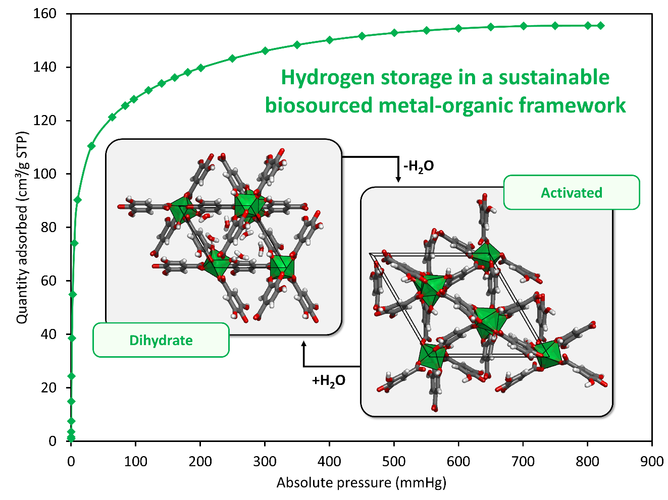 MOF - Sample.